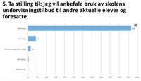 Foreldreundersøkelsen 2018